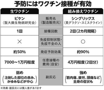 図