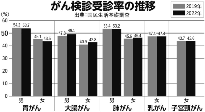 グラフ